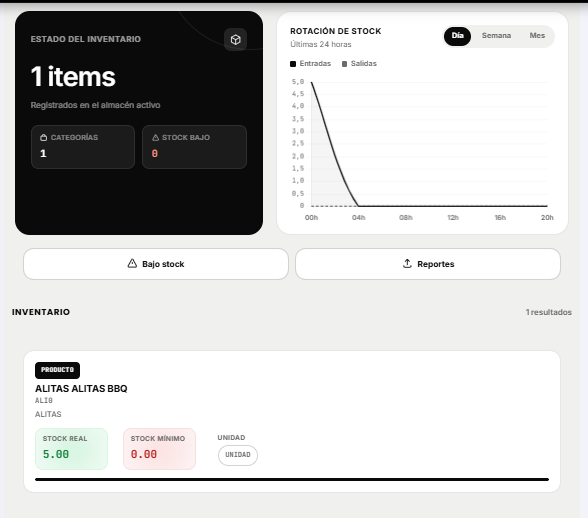 Control de stock de DetiPos